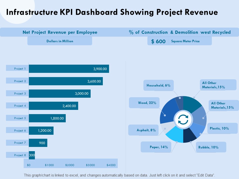 Functional Analysis Of Business Operations Infrastructure KPI Dashboard Showing Project Revenue Clipart PDF