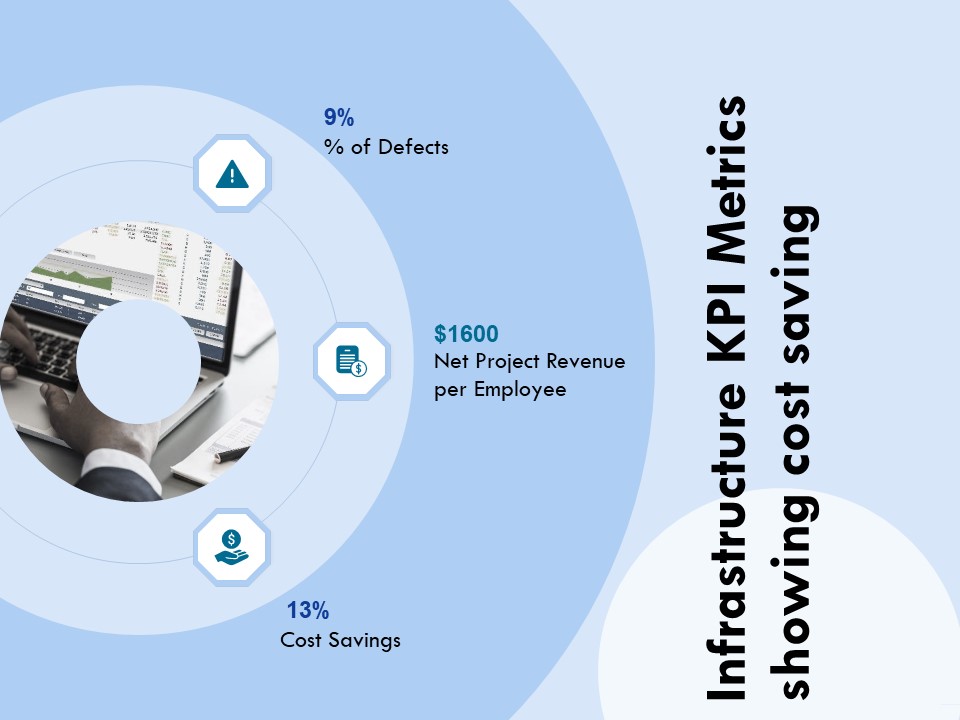 Functional Analysis Of Business Operations Infrastructure KPI Metrics Showing Cost Saving Demonstration PDF
