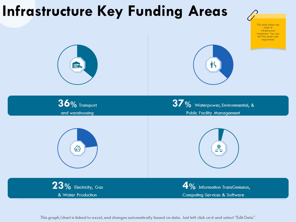 Functional Analysis Of Business Operations Infrastructure Key Funding Areas Ppt Summary Example Topics PDF
