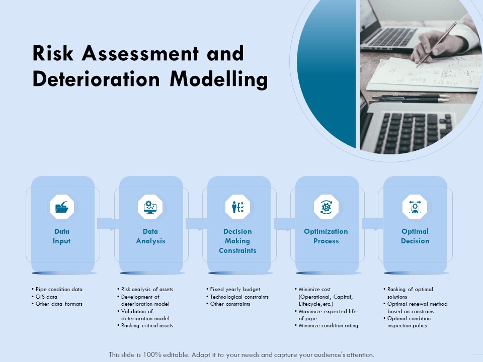 Functional Analysis Of Business Operations Risk Assessment And Deterioration Modelling Topics PDF