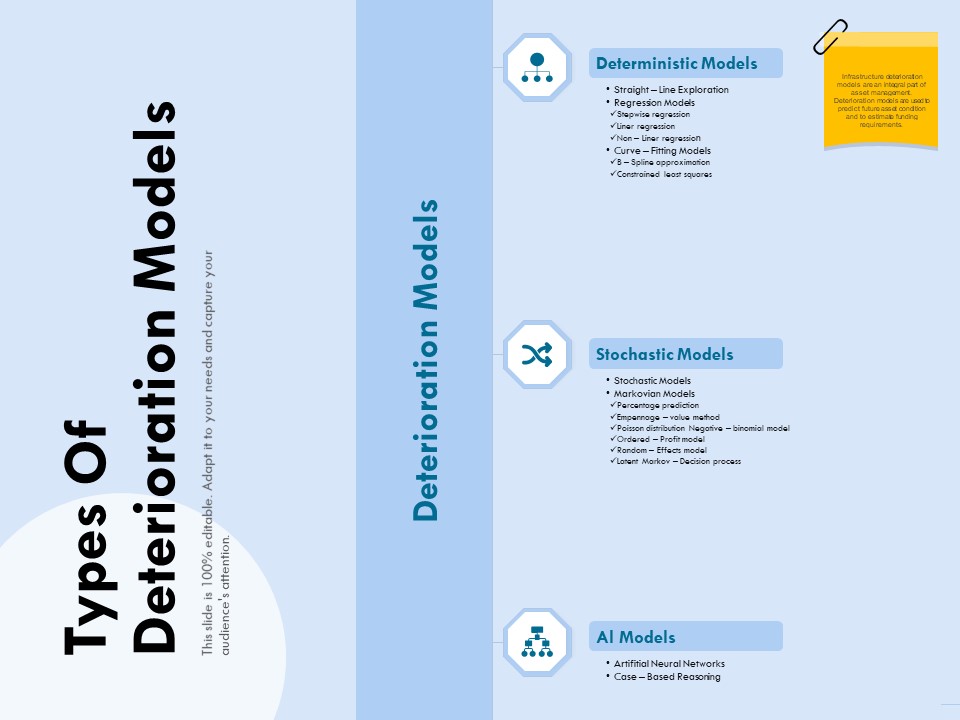 Functional Analysis Of Business Operations Types Of Deterioration Models Background PDF