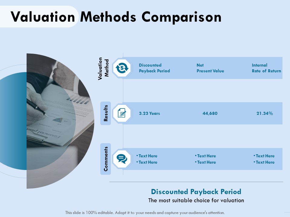 Functional Analysis Of Business Operations Valuation Methods Comparison Designs PDF