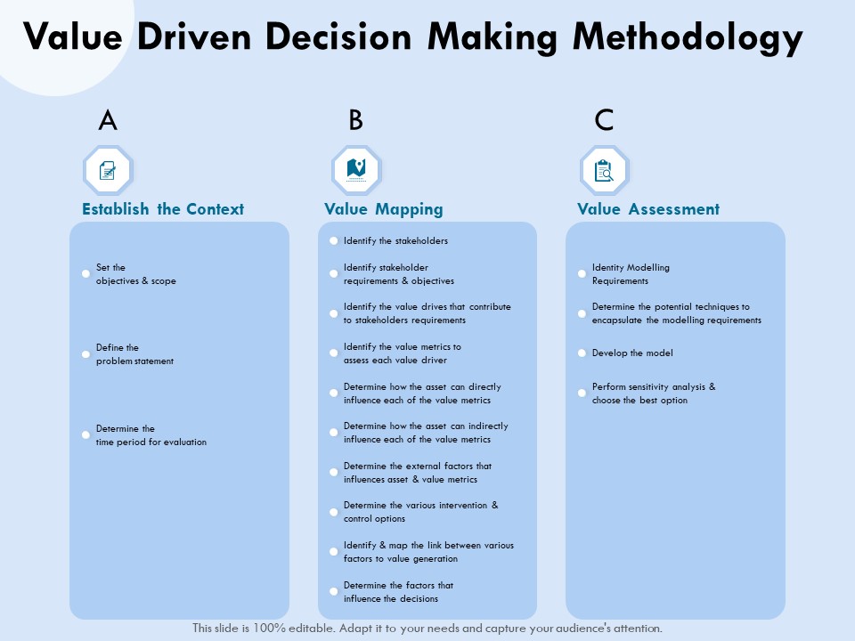 Functional Analysis Of Business Operations Value Driven Decision Making Methodology Inspiration PDF