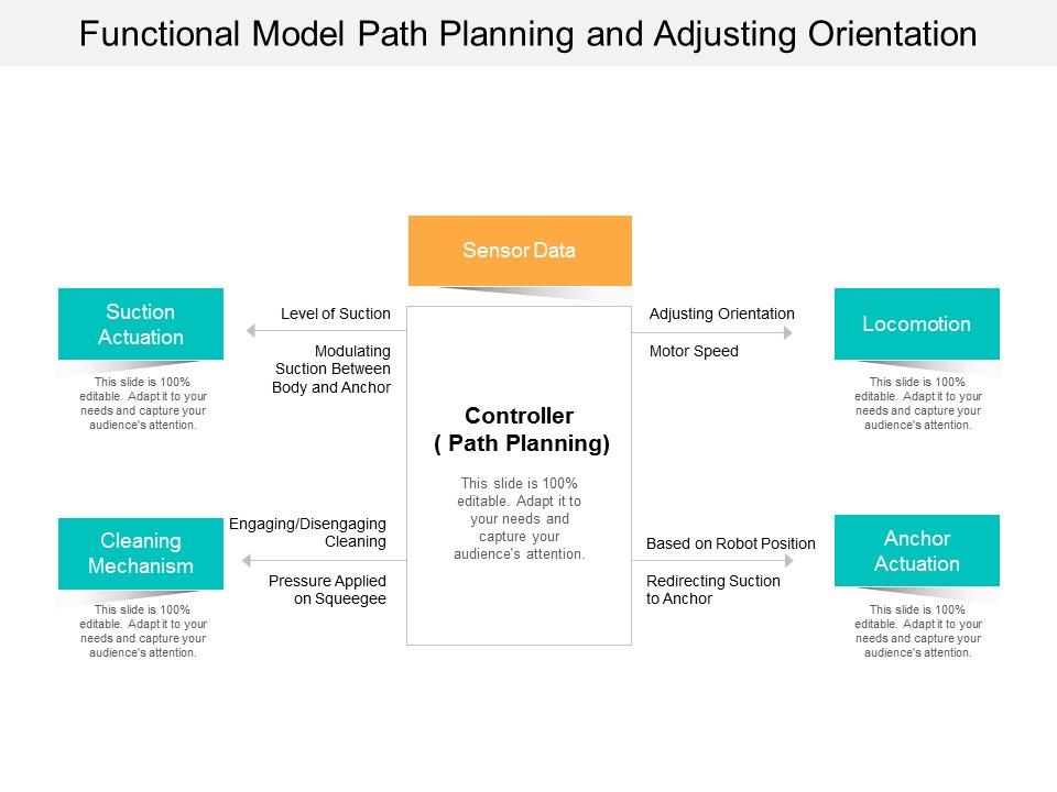 Functional Model Path Planning And Adjusting Orientation Ppt Powerpoint Presentation Summary Elements