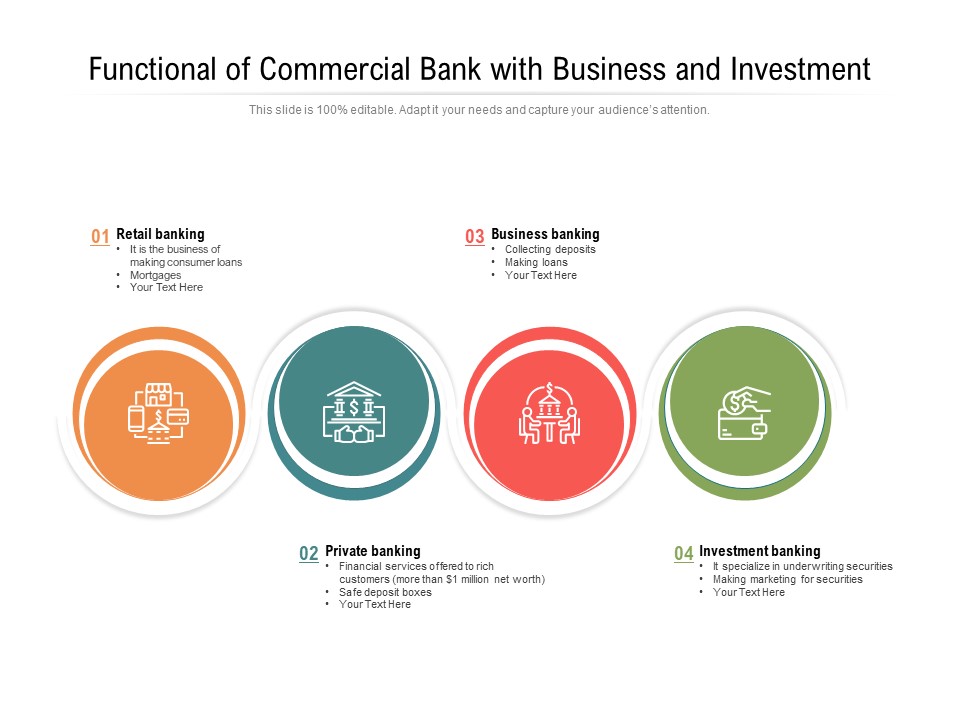 Functional Of Commercial Bank With Business And Investment Ppt PowerPoint Presentation Gallery Design Inspiration PDF
