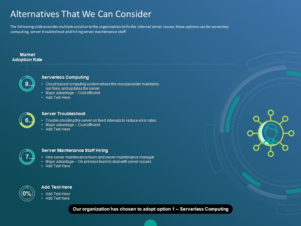 Functioning Of Serverless Computing Alternatives That We Can Consider Ppt Styles Model PDF