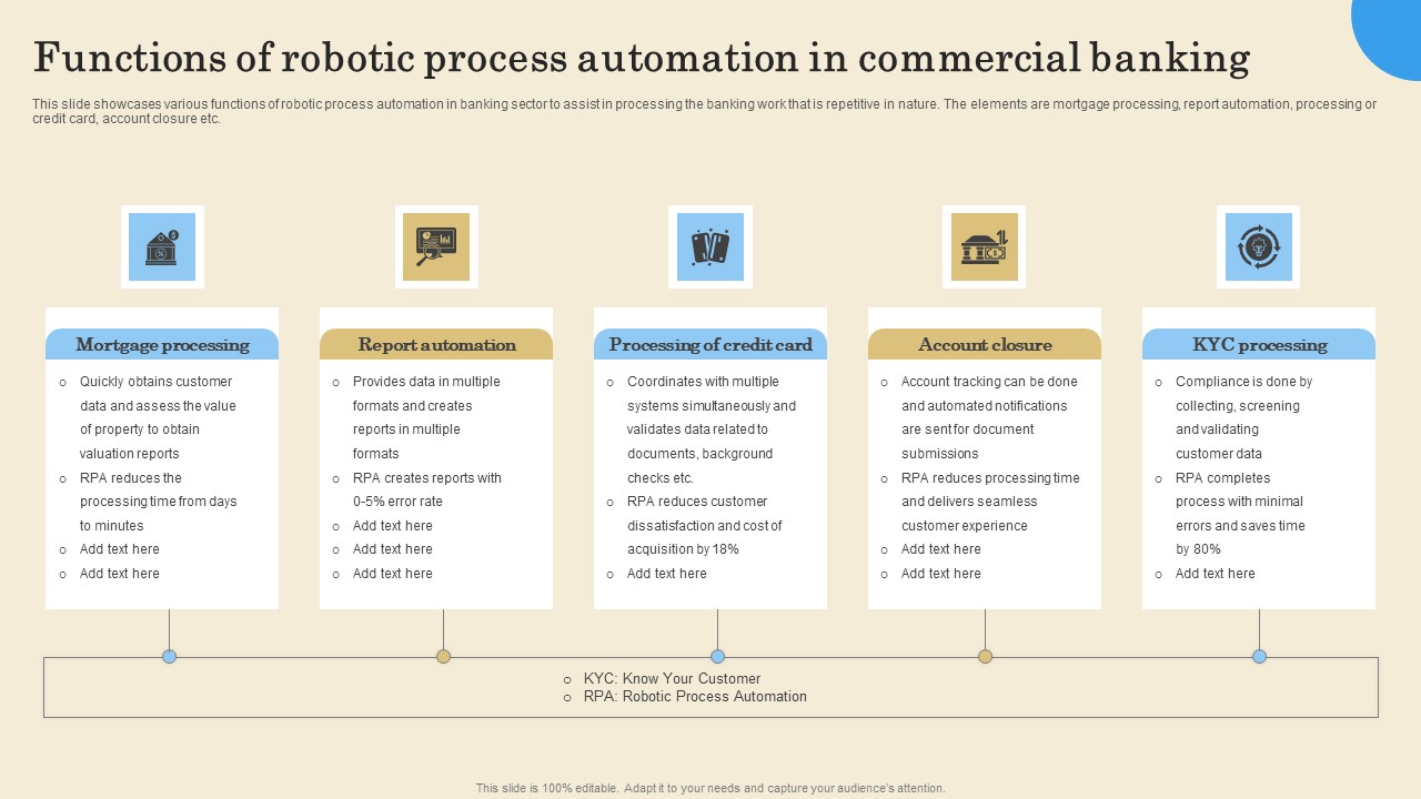 Functions Of Robotic Process Automation In Commercial Banking Ideas PDF