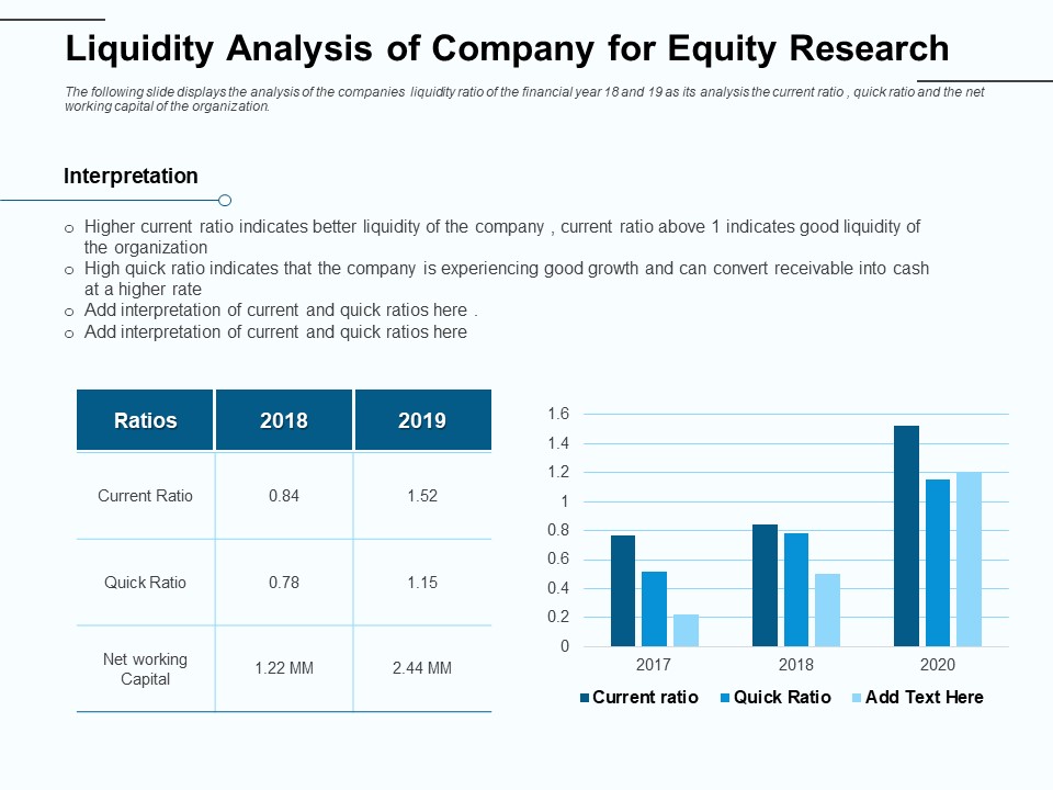 Fund Investment Advisory Statement Liquidity Analysis Of Company For Equity Research Topics PDF