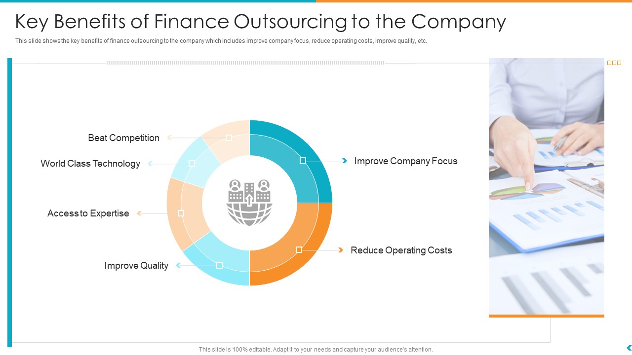 Fund Outsourcing Upgrade Efficiency Efficacy Fund Function Key Benefits Of Finance Outsourcing To The Company Ppt Model Ideas