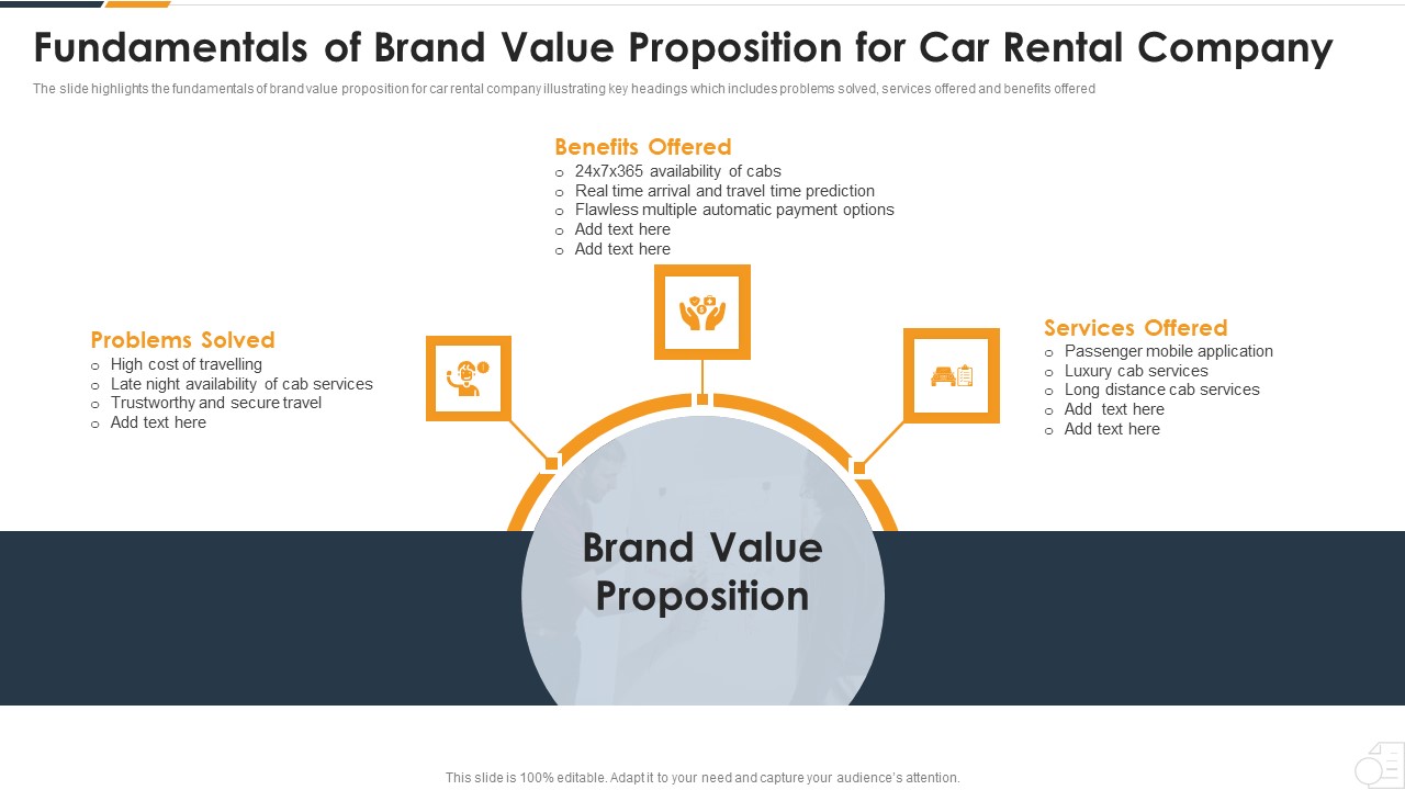 Fundamentals Of Brand Value Proposition For Car Rental Company Microsoft PDF