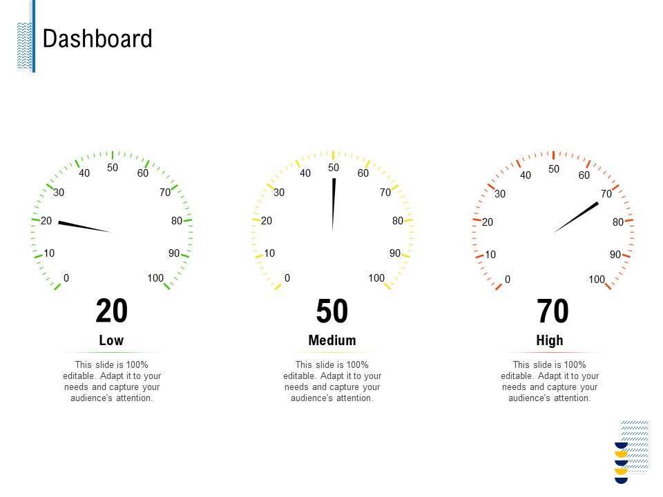 Fundamentals Of Business Organization Dashboard Ppt Portfolio Ideas PDF