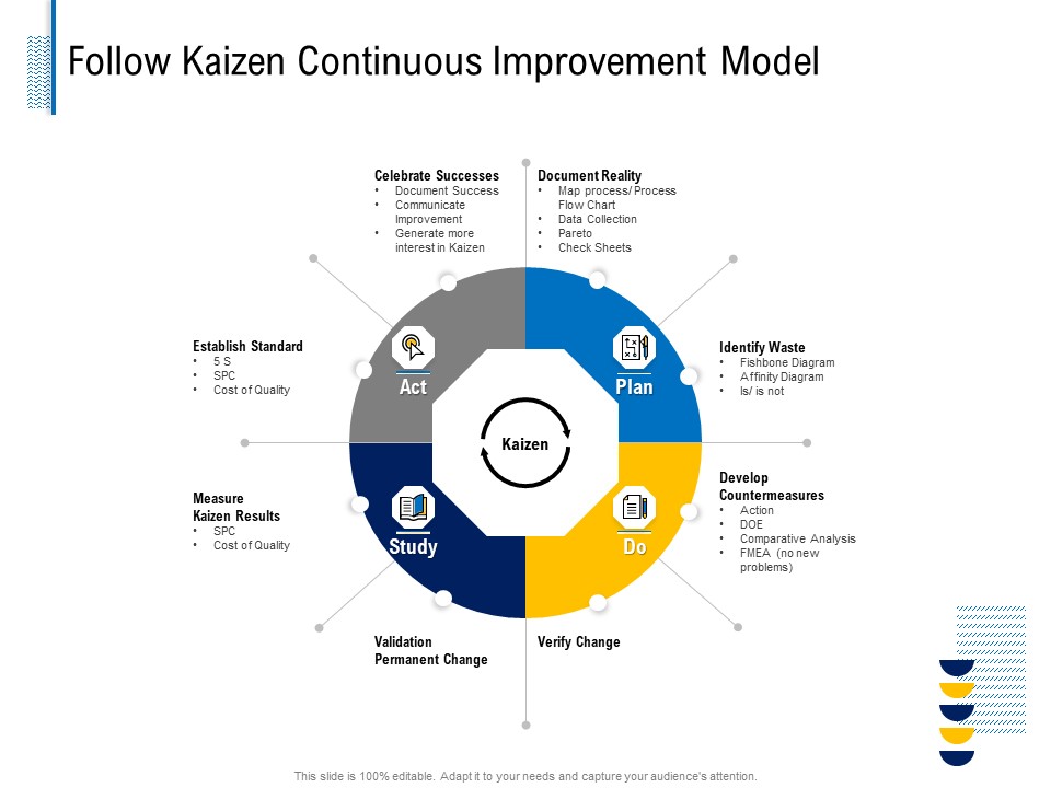 Fundamentals Of Business Organization Follow Kaizen Continuous Improvement Model Rules PDF