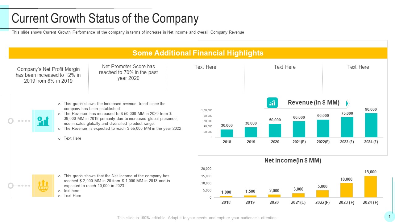 Funding Deck To Obtain Grant Facilities From Public Companies Current Growth Status Of The Company Inspiration PDF