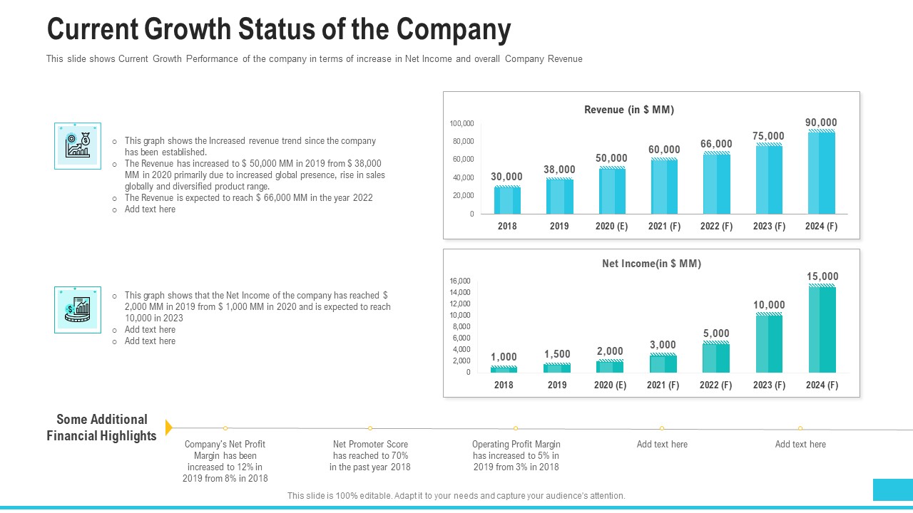 Funding Deck To Procure Funds From Public Enterprises Current Growth Status Of The Company Portrait PDF