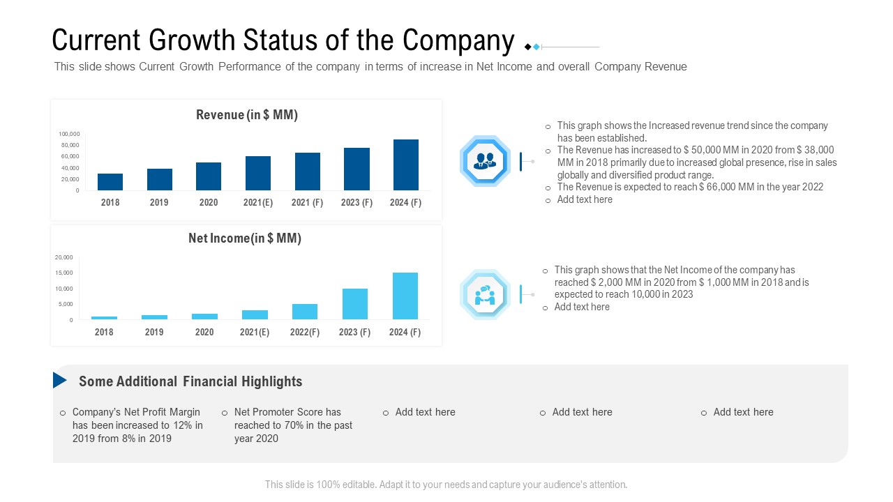 Funding Deck To Raise Grant Funds From Public Organizations Current Growth Status Of The Company Ideas PDF