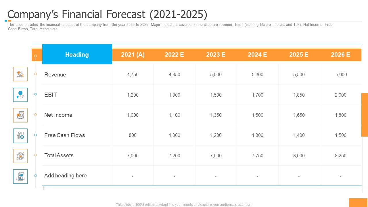 Funding Pitch Book Outline Companys Financial Forecast 2021 2025 Portrait PDF