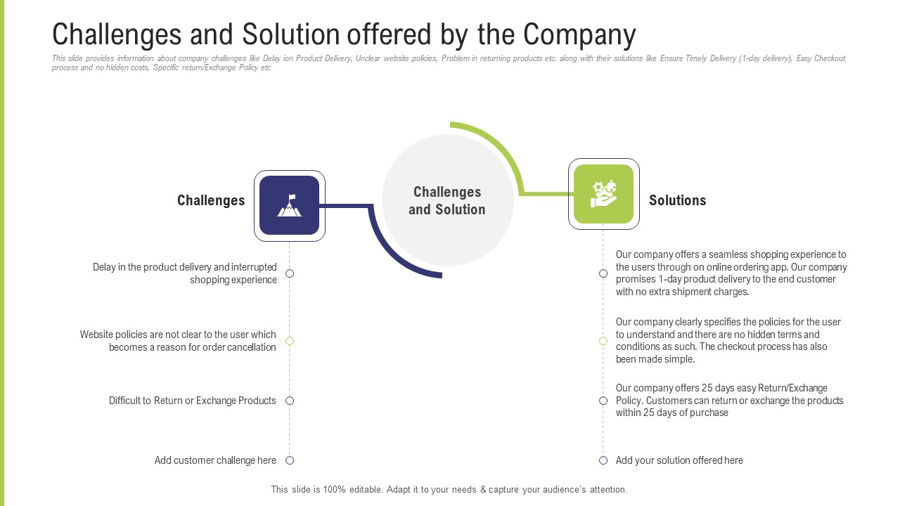 Funding Pitch Deck To Obtain Long Term Debt From Banks Challenges And Solution Offered By The Company Mockup PDF