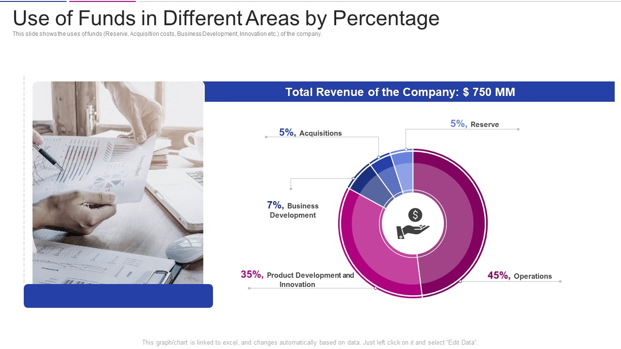 Fundraising From Corporate Investment Use Of Funds In Different Areas By Percentage Background PDF