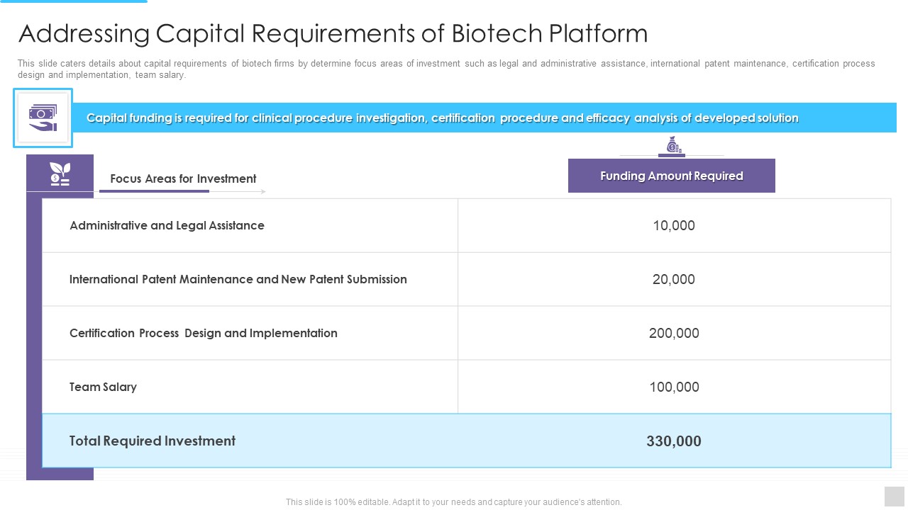 Fundraising Pitch Deck For Genetic Science Firms Addressing Capital Requirements Mockup PDF
