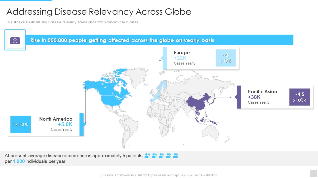 Fundraising Pitch Deck For Genetic Science Firms Addressing Disease Relevancy Across Globe Graphics PDF