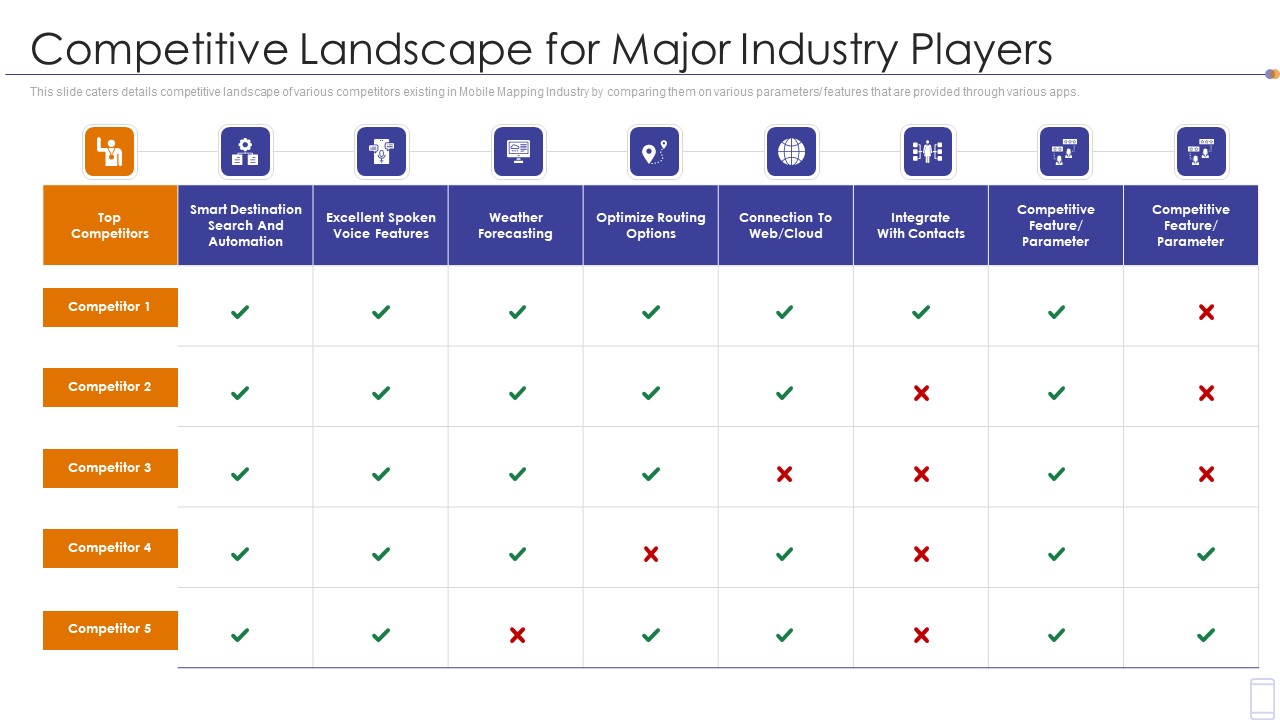 Fundraising Pitch Deck For Mobile Services Competitive Landscape For Major Industry Players Professional PDF