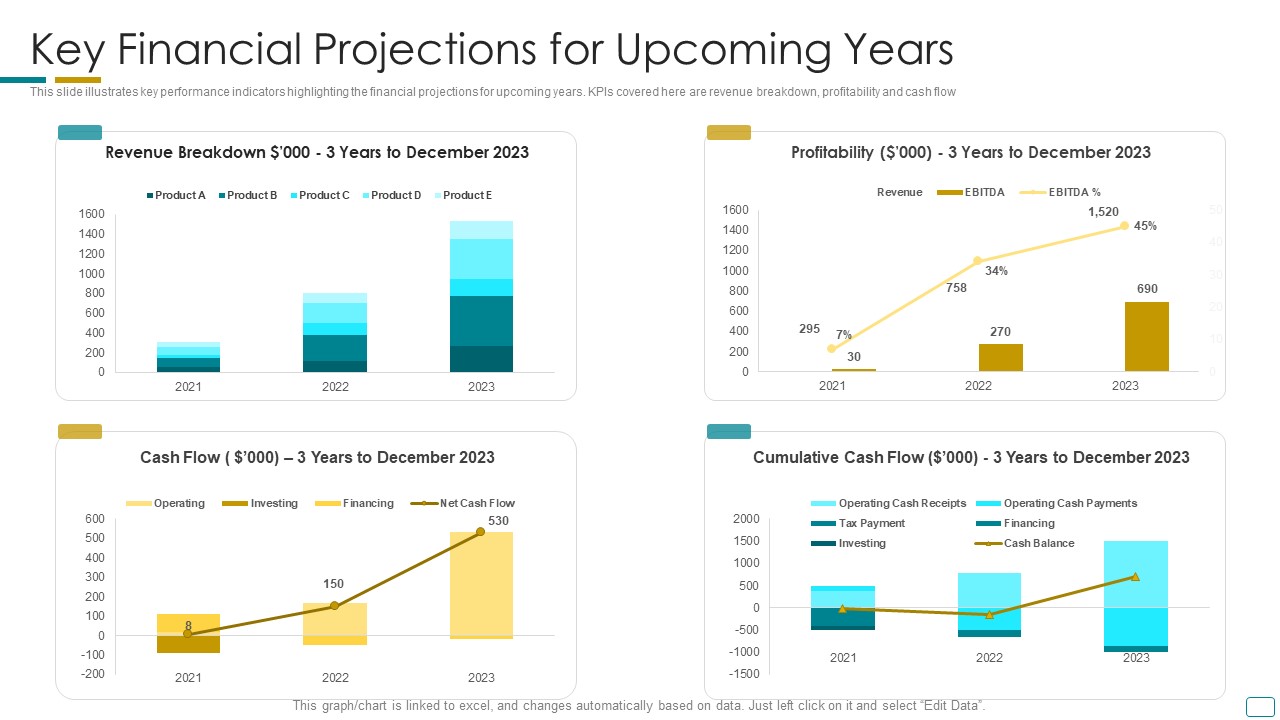 Fundraising Pitch Deck For Startup Company Key Financial Projections For Upcoming Years Brochure PDF