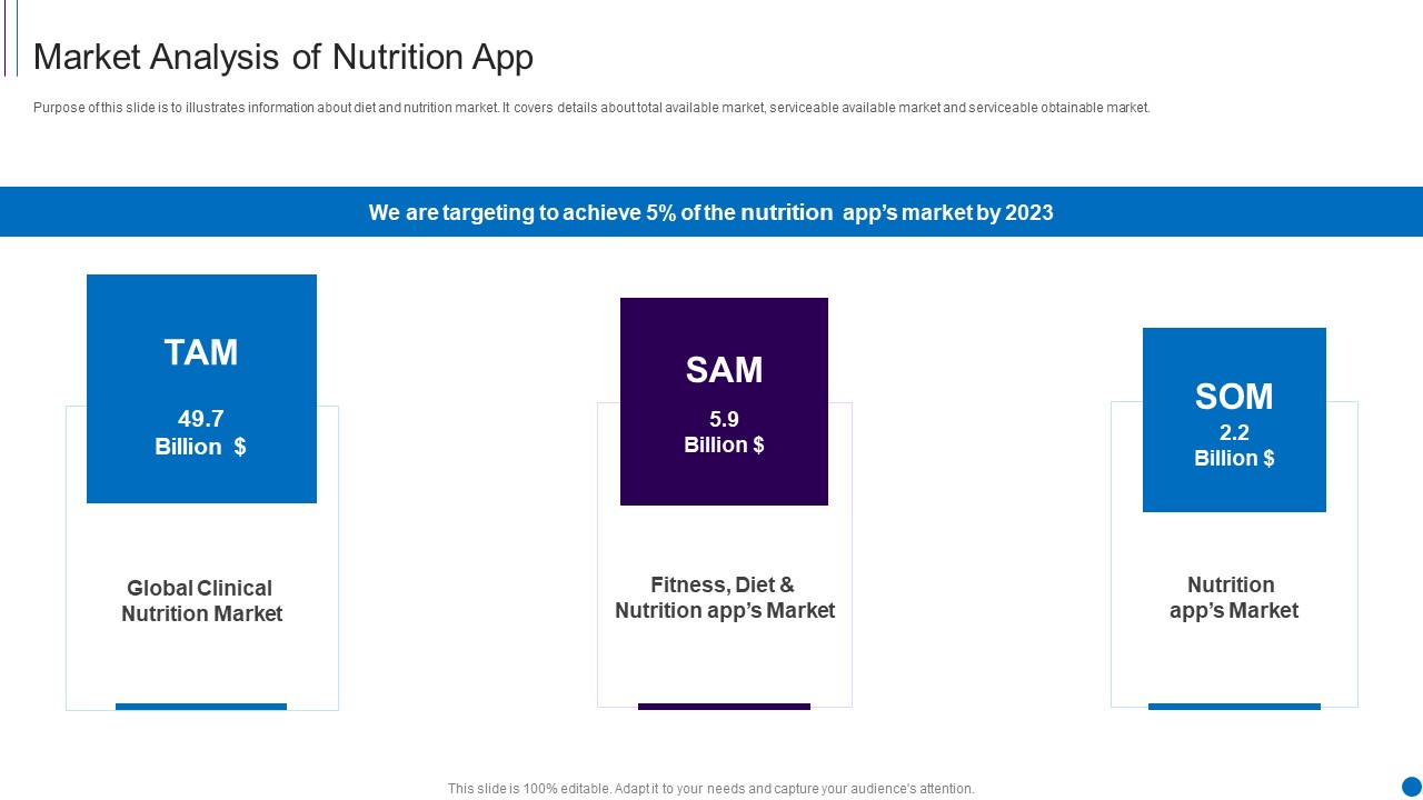 Fundraising Smartphone Application Startup Market Analysis Of Nutrition App Background PDF