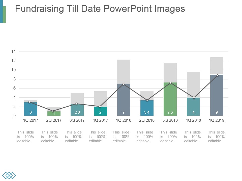 Fundraising Till Date Powerpoint Images