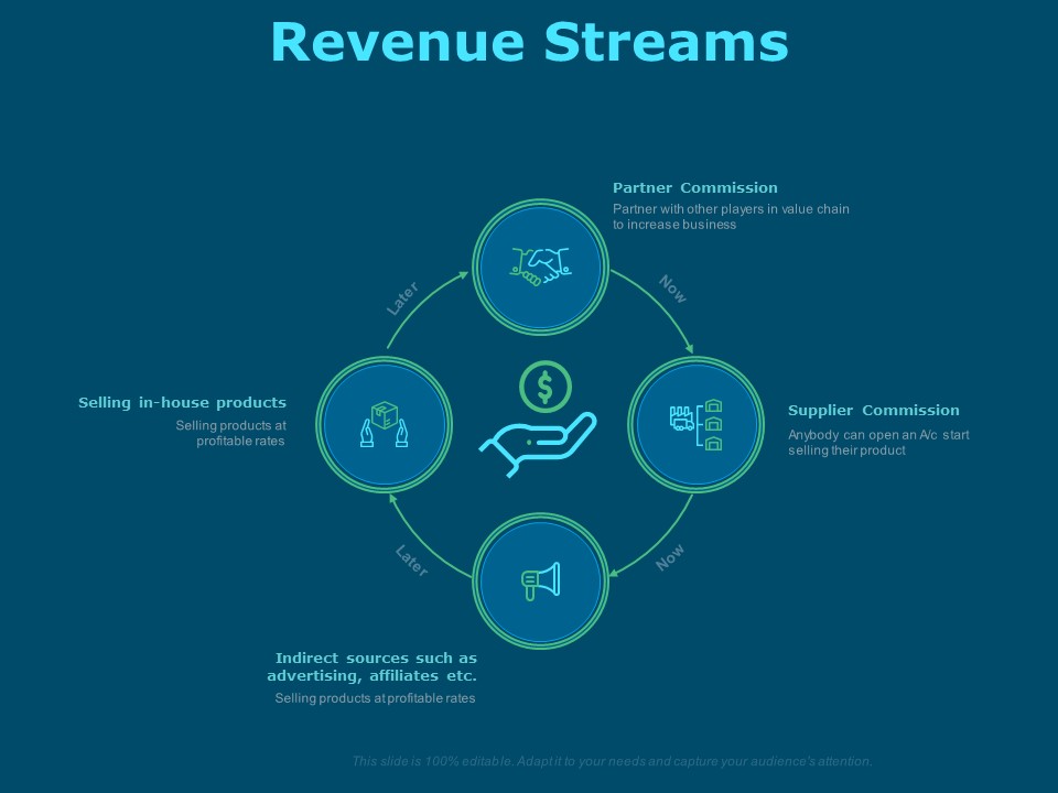 Funds For Startups Revenue Streams Ppt Styles Format Ideas PDF