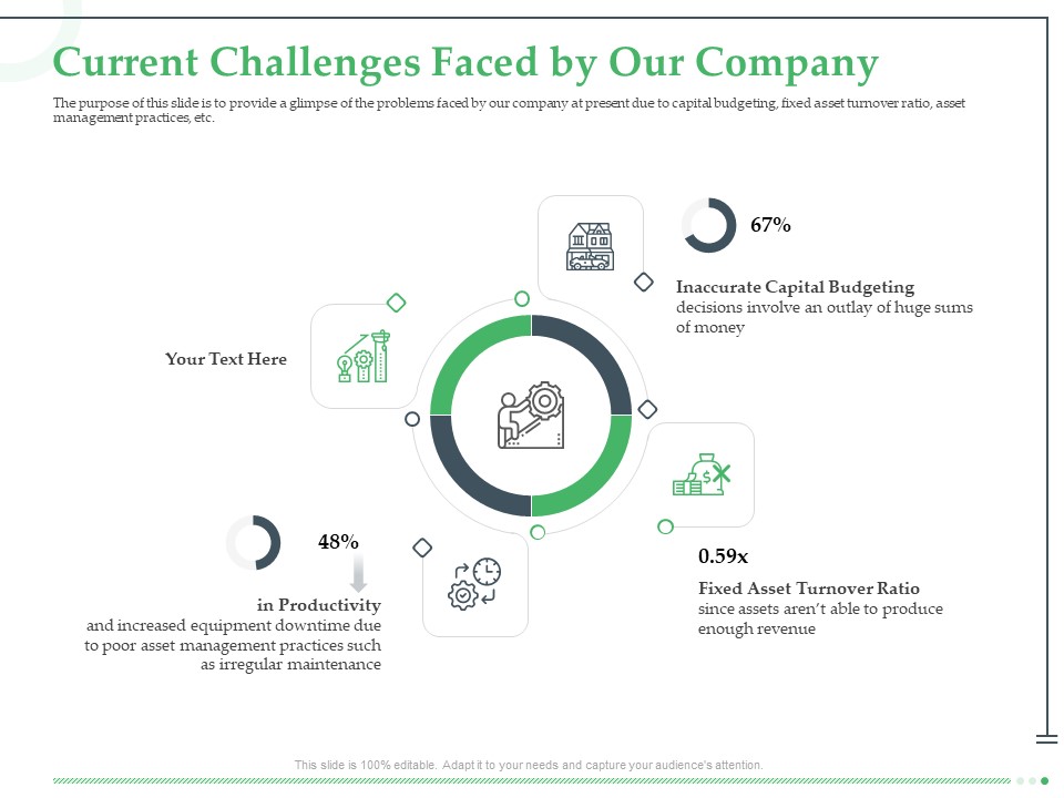 Funds Requisite Evaluation Current Challenges Faced By Our Company Guidelines PDF