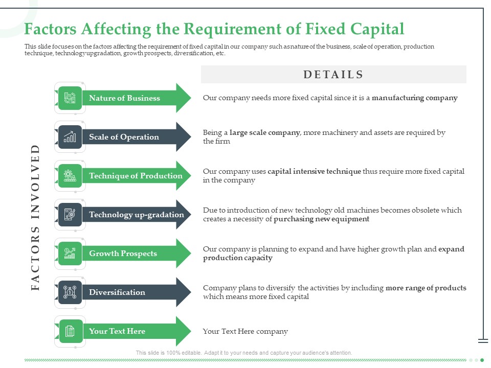 Funds Requisite Evaluation Factors Affecting The Requirement Of Fixed Capital Microsoft PDF
