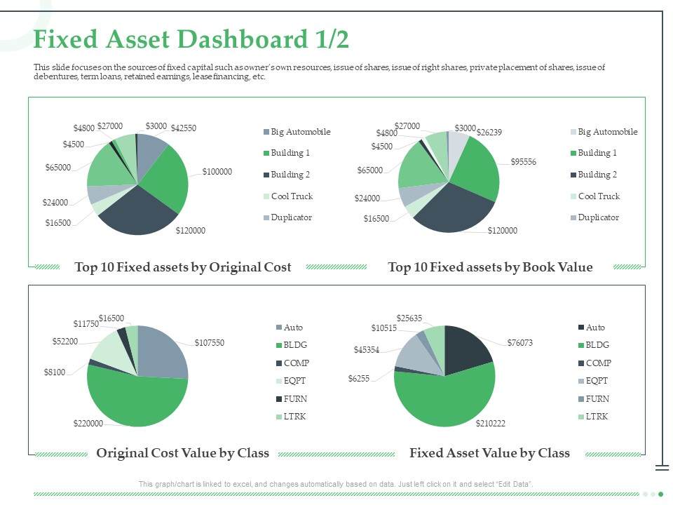 Funds Requisite Evaluation Fixed Asset Dashboard Cost Elements PDF