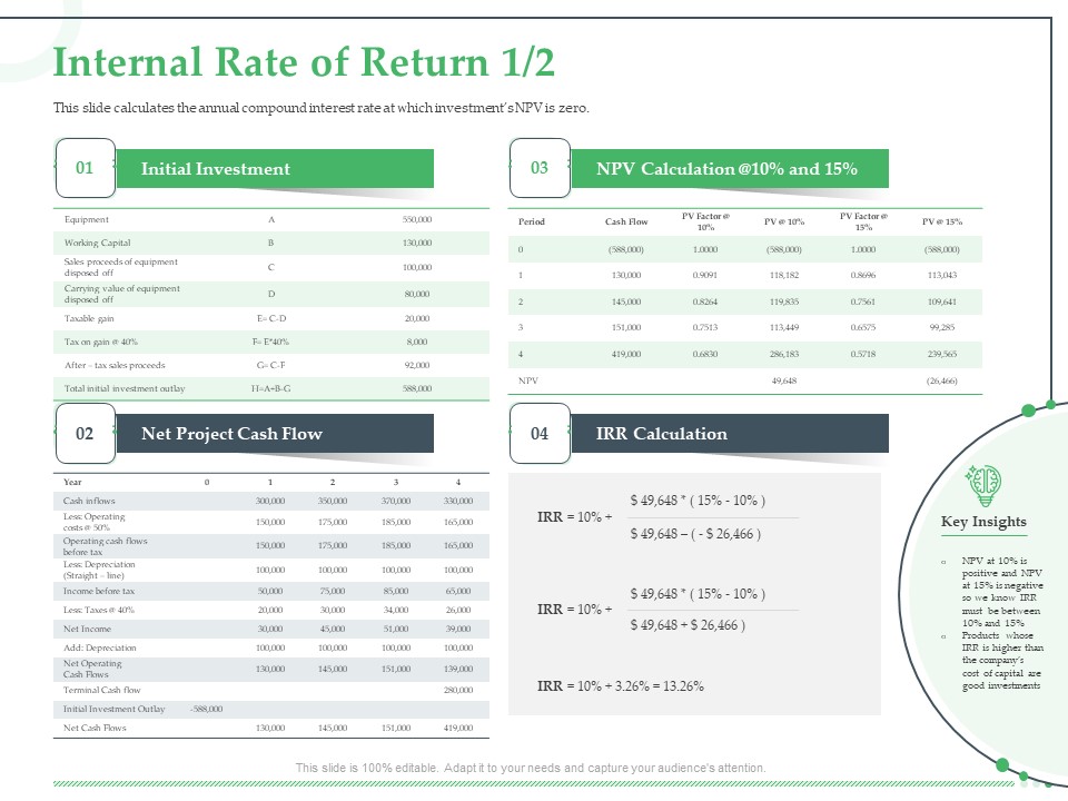 Funds Requisite Evaluation Internal Rate Of Return Flow Infographics PDF