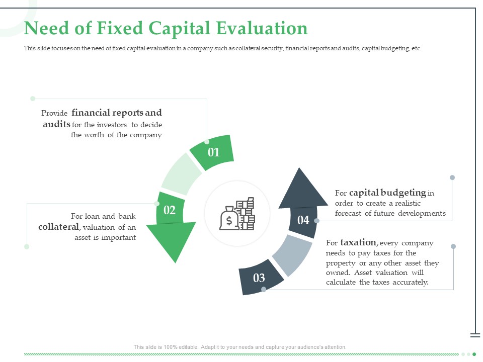 Funds Requisite Evaluation Need Of Fixed Capital Evaluation Portrait PDF