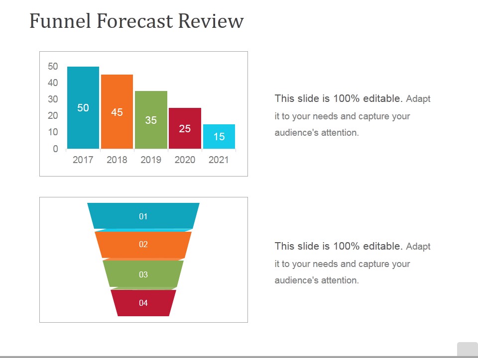 Funnel Forecast Review Template 1 Ppt PowerPoint Presentation Portfolio Deck