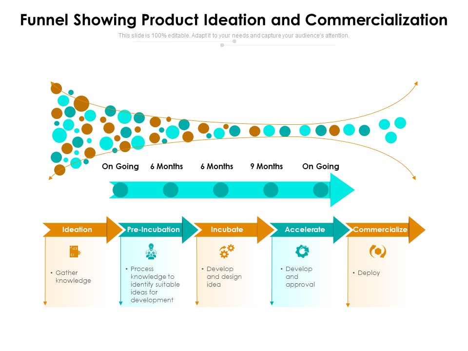 Funnel Showing Product Ideation And Commercialization Ppt PowerPoint Presentation Ideas Rules PDF