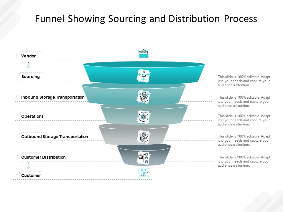Funnel Showing Sourcing And Distribution Process Ppt PowerPoint Presentation Model Format