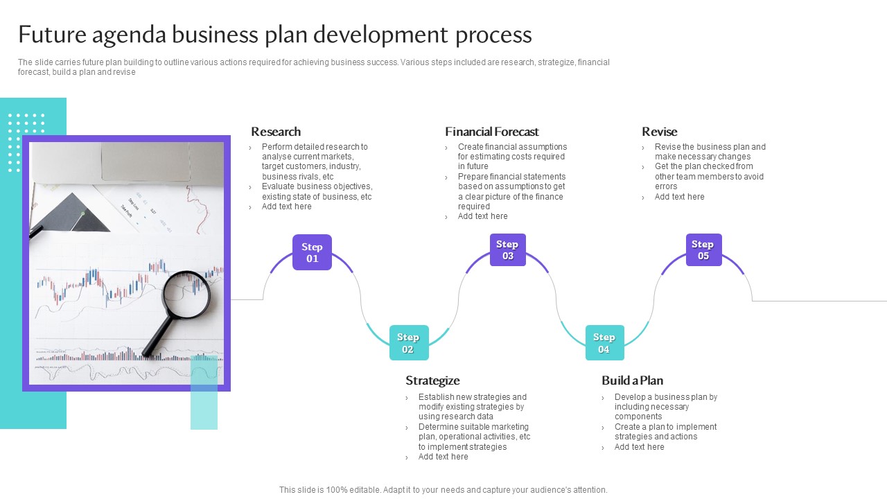 Future Agenda Business Plan Development Process Topics PDF