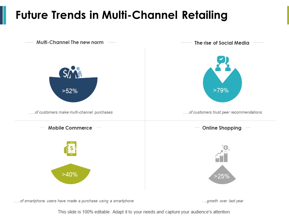 Future Trends In Multi-Channel Retailing Ppt PowerPoint Presentation Pictures Professional