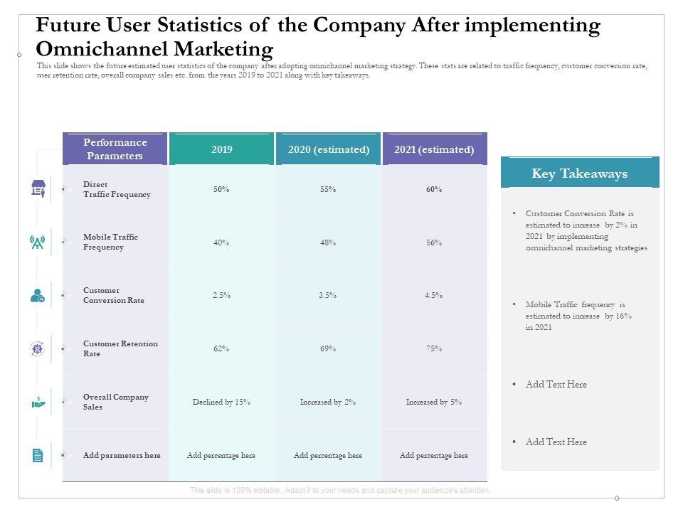 Future User Statistics Of The Company After Implementing Omnichannel Marketing Infographics PDF