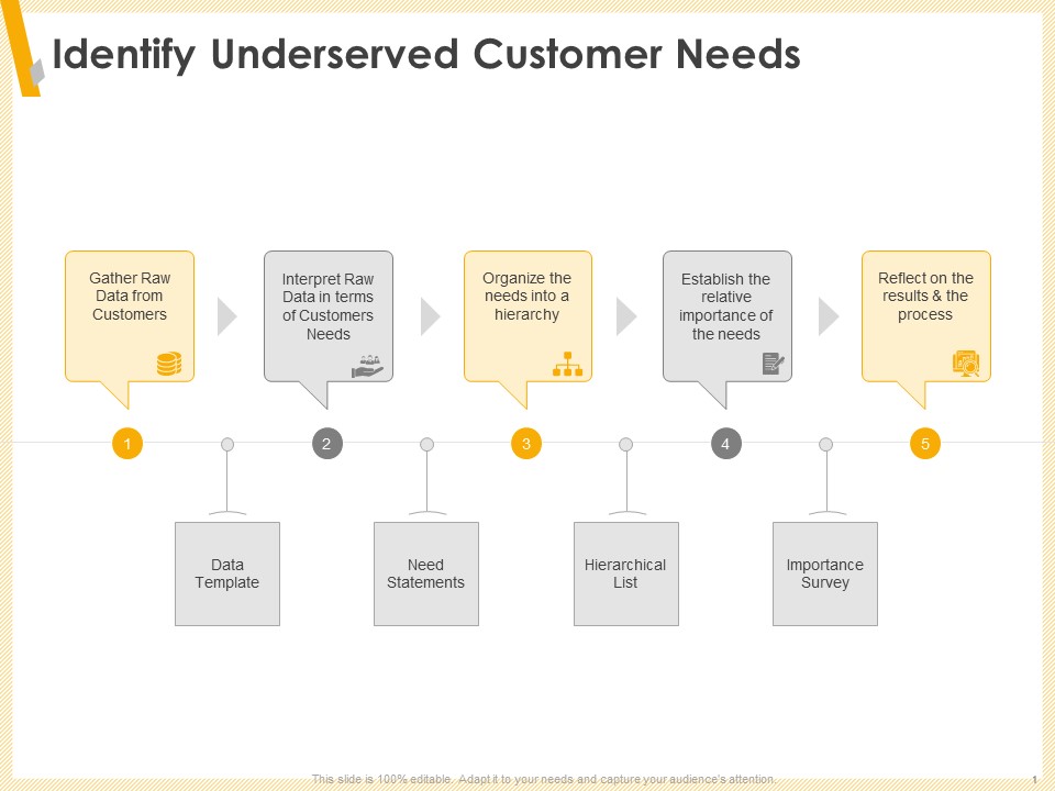 Gaining Product Market Solution Fit Identify Underserved Customer Needs Ppt PowerPoint Presentation Infographics Mockup PDF