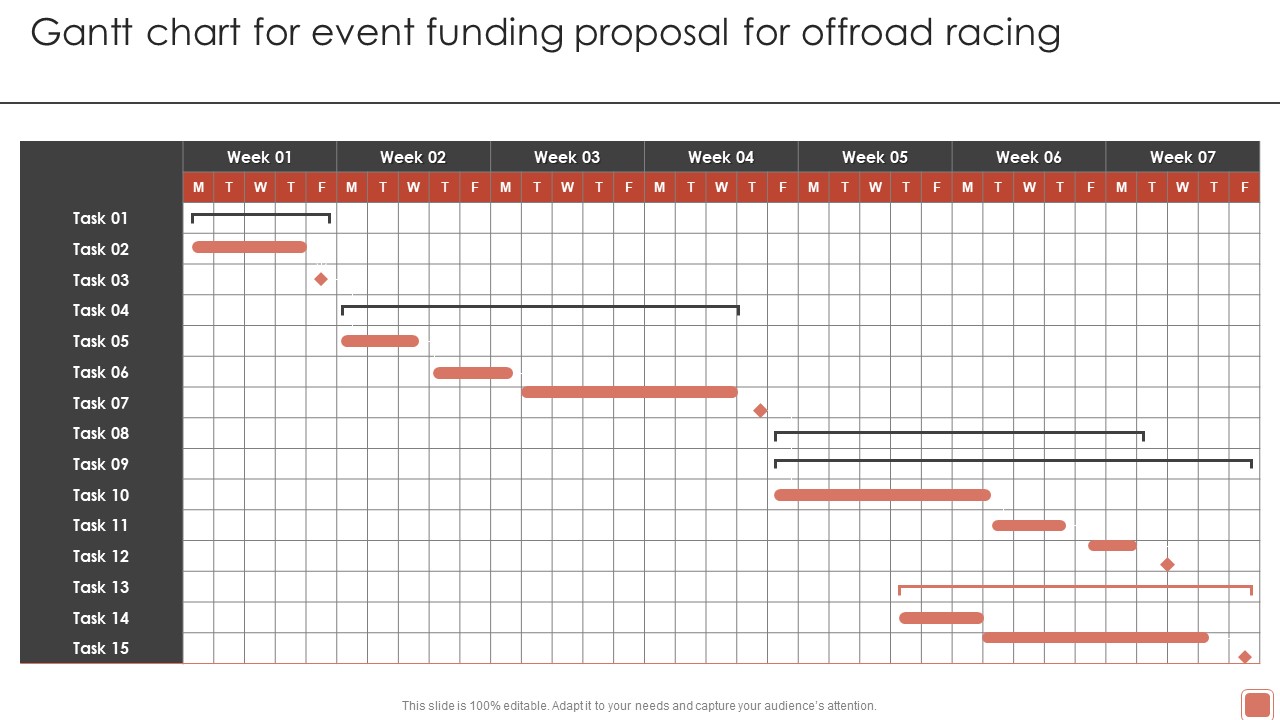 Gantt Chart For Event Funding Proposal For Offroad Racing Designs PDF