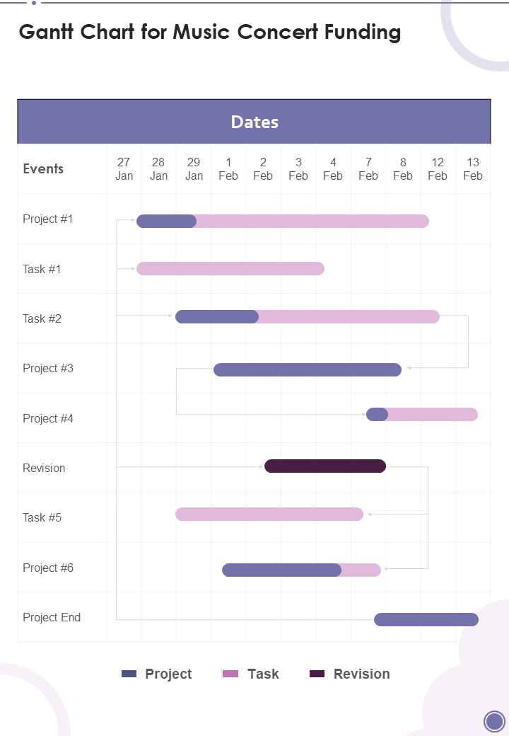 Gantt Chart For Music Concert Funding One Pager Sample Example Document