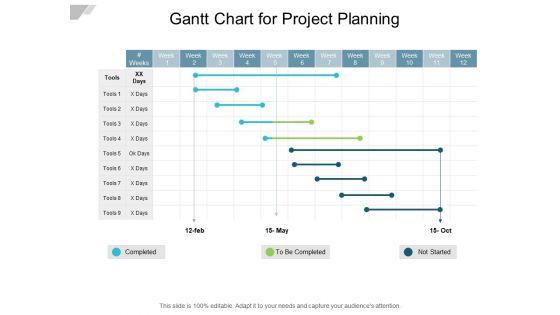 Gantt Chart For Project Planning Ppt PowerPoint Presentation Slides Design Ideas