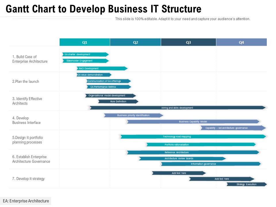 Gantt Chart To Develop Business IT Structure Ppt PowerPoint Presentation Gallery Display PDF