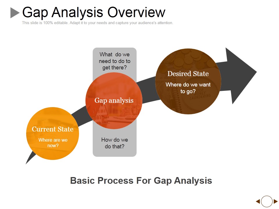 Gap Analysis Overview Ppt PowerPoint Presentation Model Show