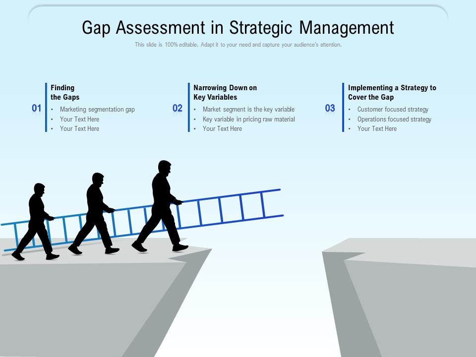 Gap Assessment In Strategic Management Ppt PowerPoint Presentation Infographic Template Slides PDF