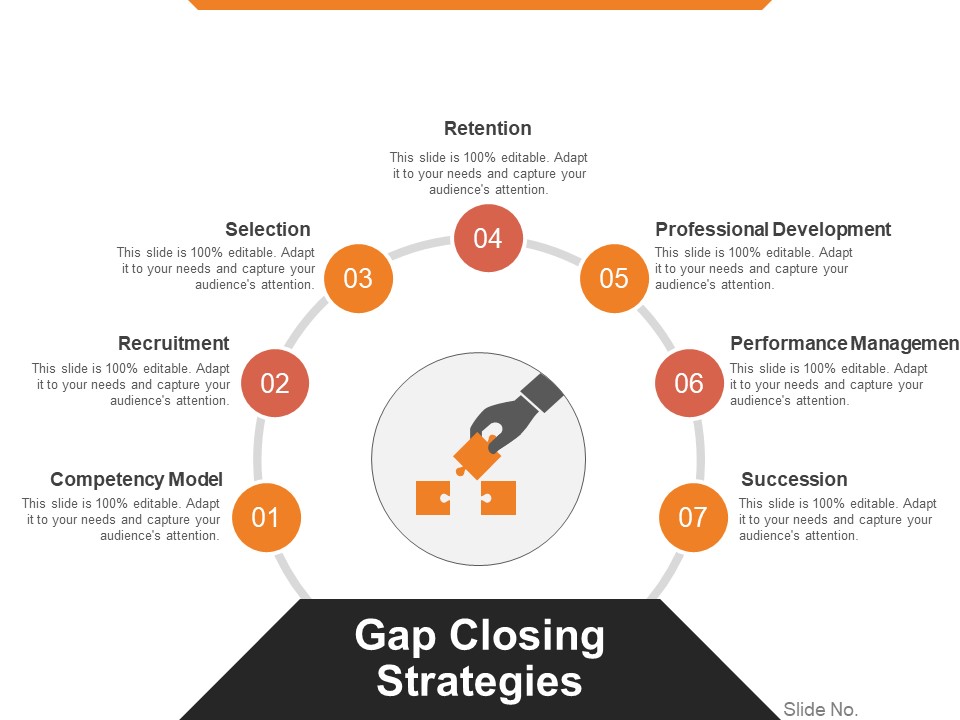 Gap Closing Strategies Ppt PowerPoint Presentation Pictures Topics
