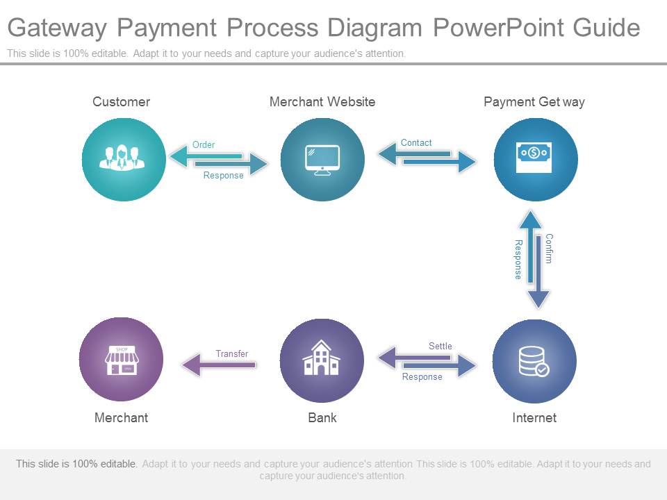 Gateway Payment Process Diagram Powerpoint Guide