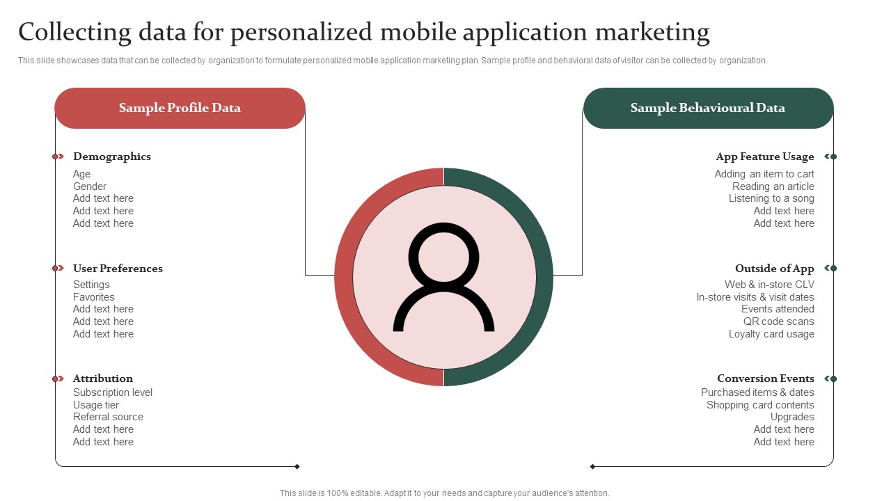 Gathering Customer Collecting Data For Personalized Mobile Application Marketing Professional PDF
